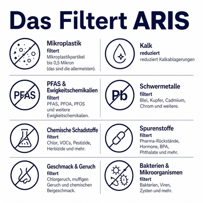 Edelstahl Wasserfilter Untertisch "ARIS"