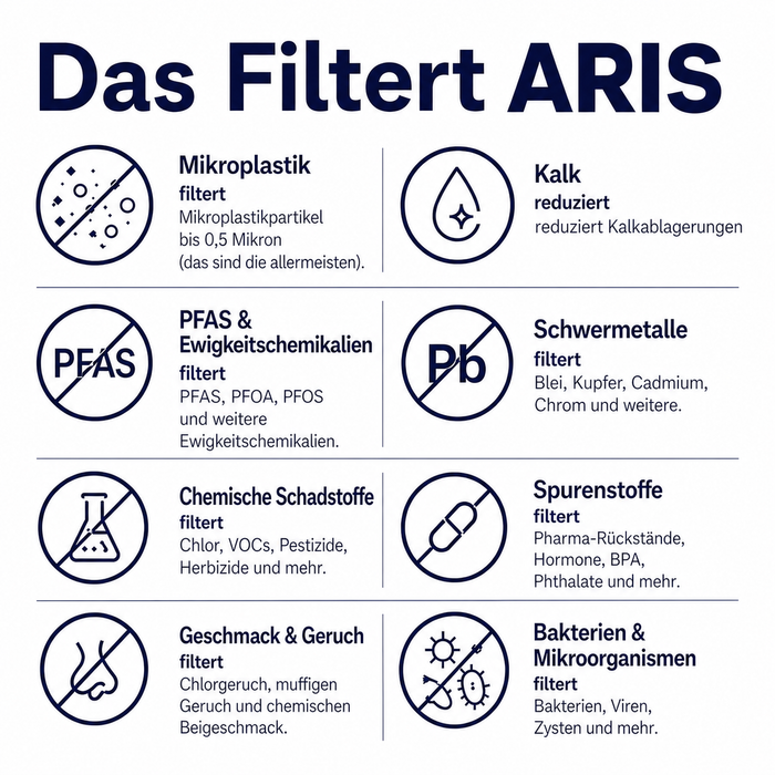 Was filtert ARIS?