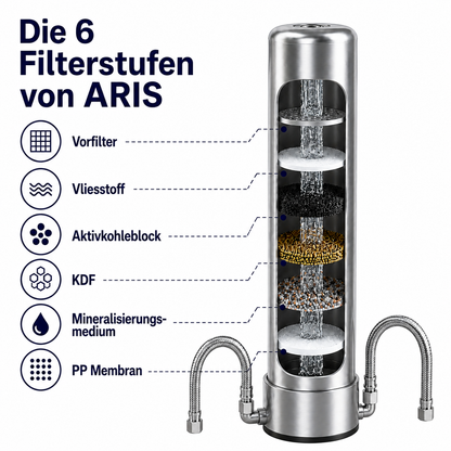 CTO-Aktivkohle Kartusche (Ersatz) für "Aris" Wasserfilter