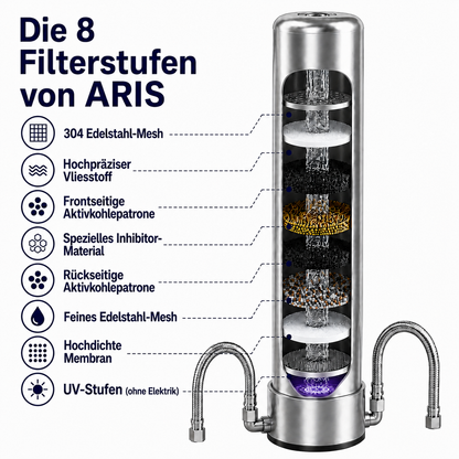 Edelstahl Wasserfilter Untertisch "ARIS"